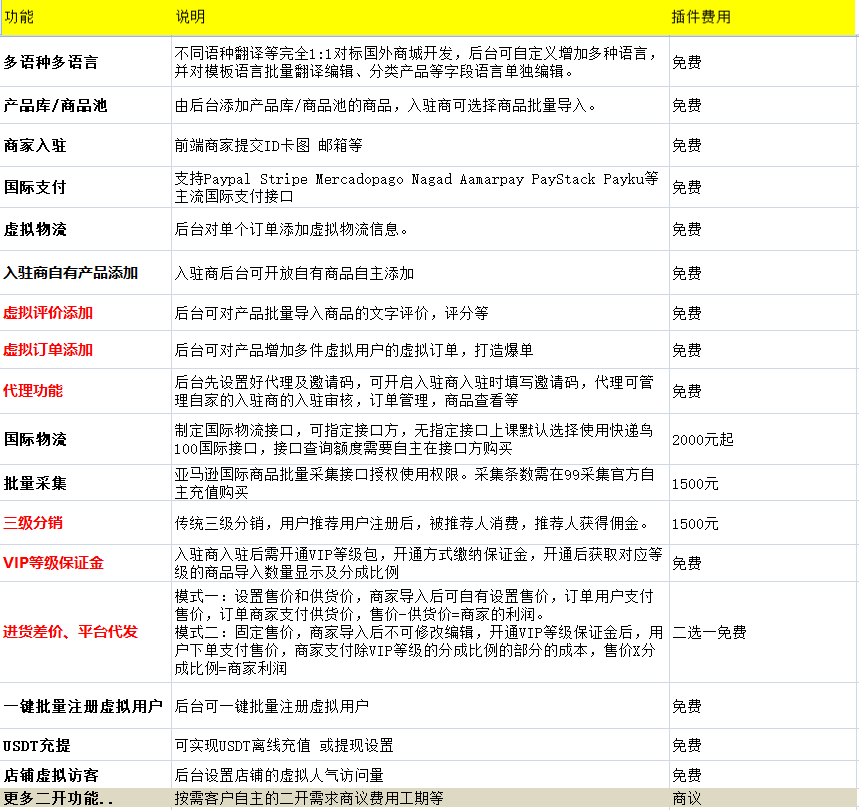 1679328572342251.png O1CN014GhUyE1nLwSX2LP54_!!2533705074.png
